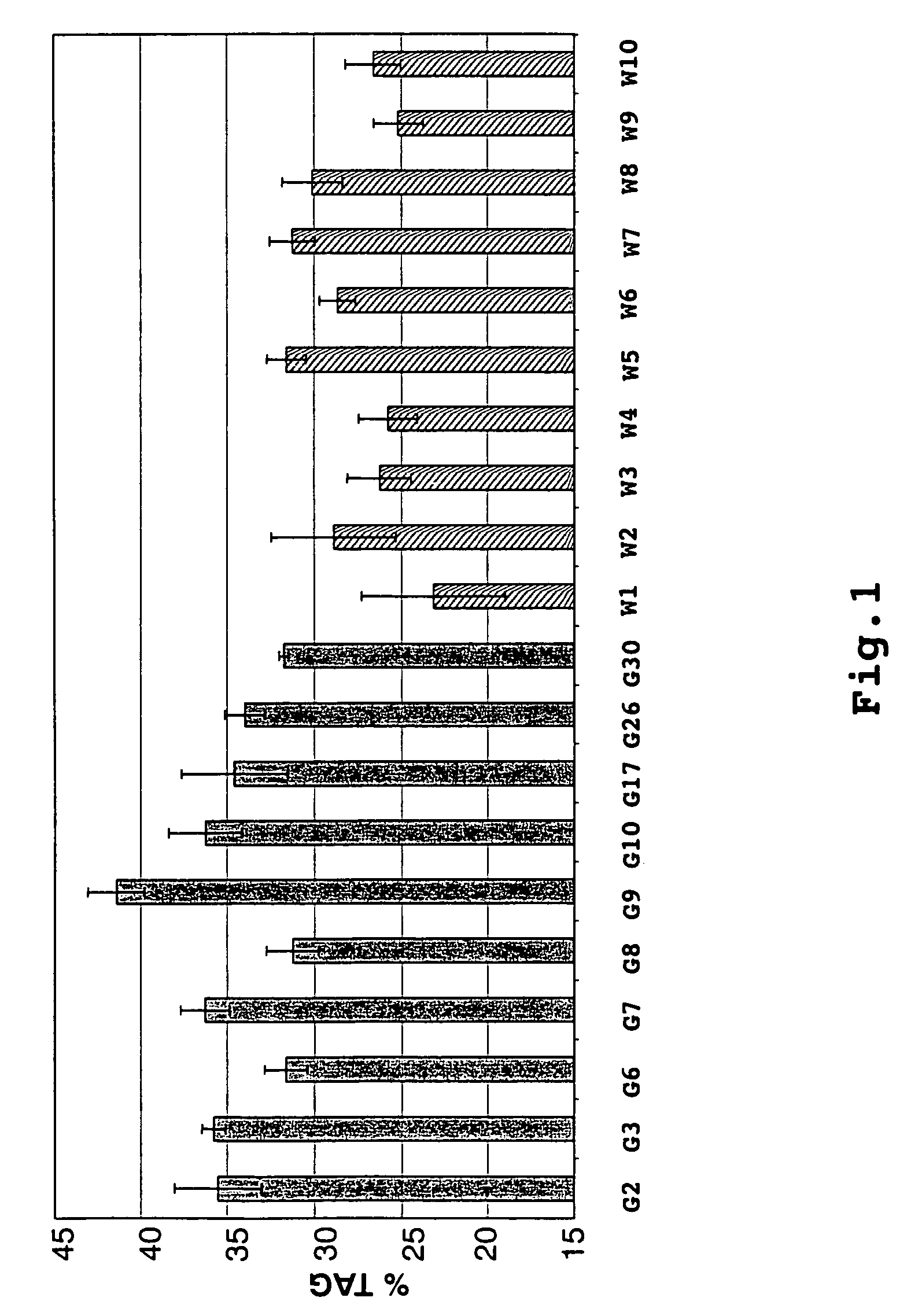 Methods for increasing oil content in plants