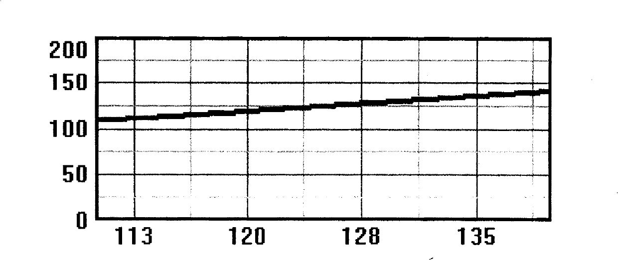 Automatic testing method and apparatus for performance of breathing relief valve