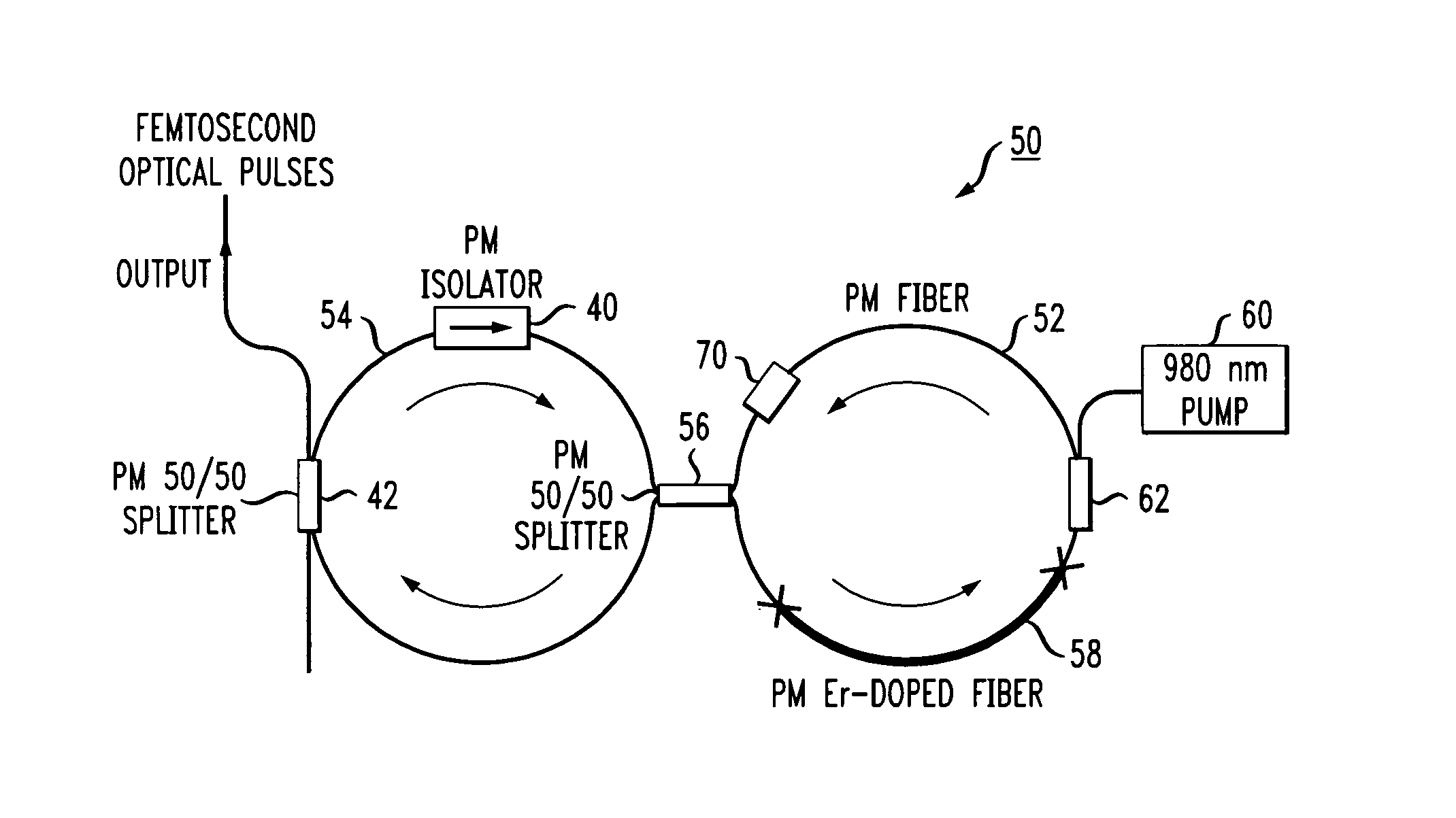 Figure eight fiber laser for ultrashort pulse generation