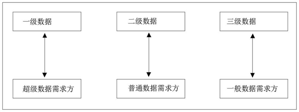 Block chain-based data controllable sharing method