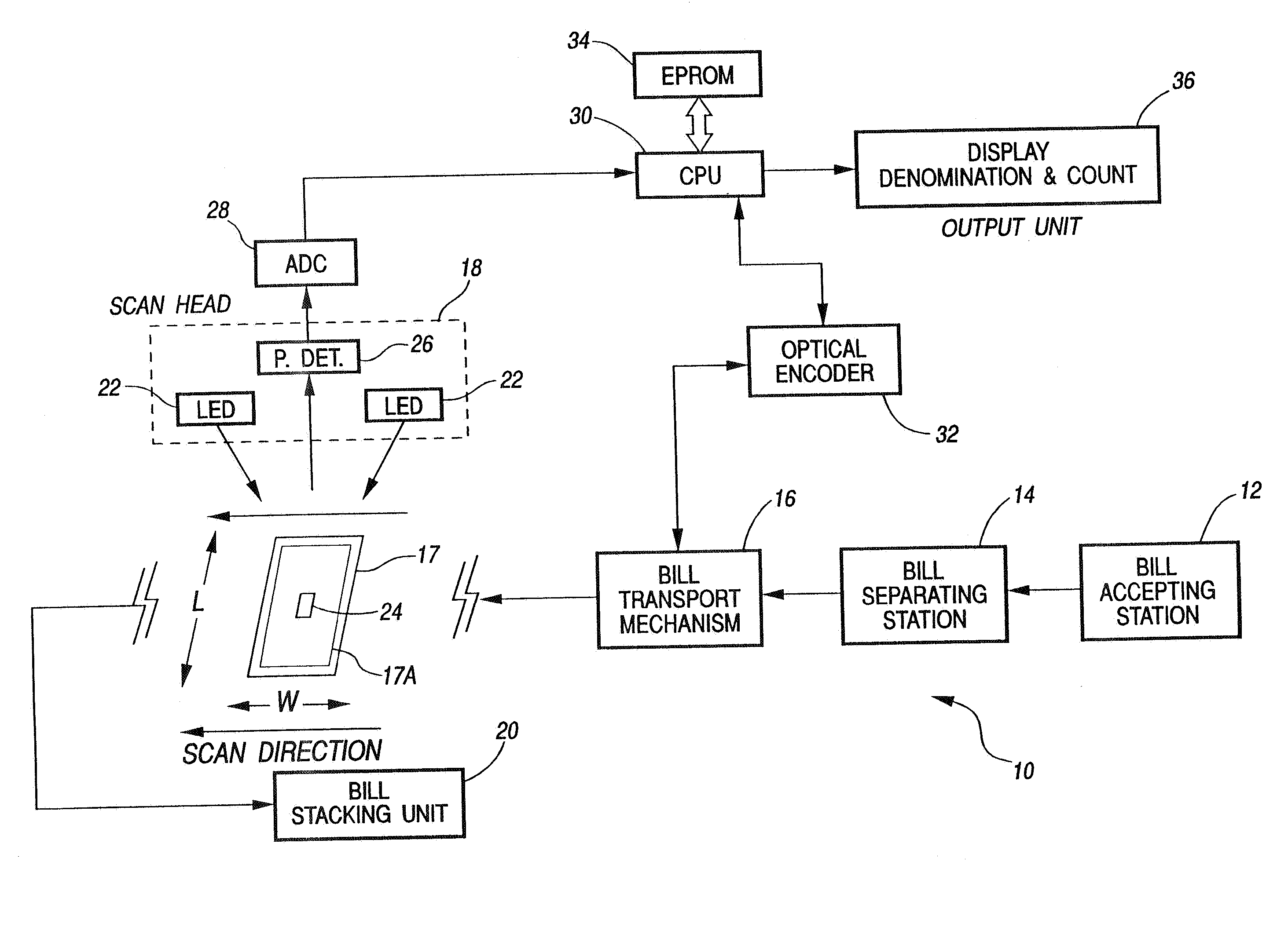 Method and apparatus for currency discrimination