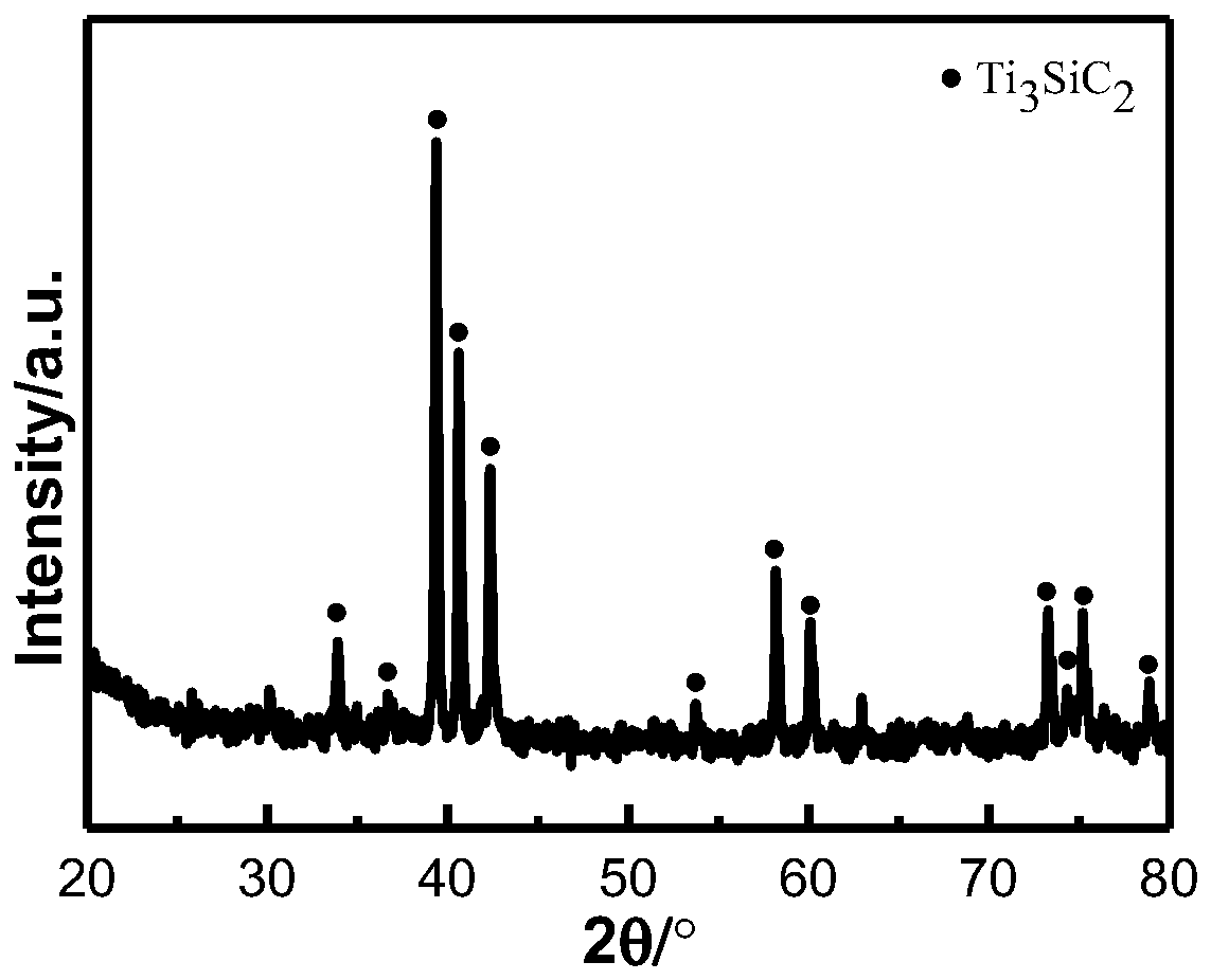 A kind of max phase/nitride ceramic layered gradient composite material and its rapid preparation method and application