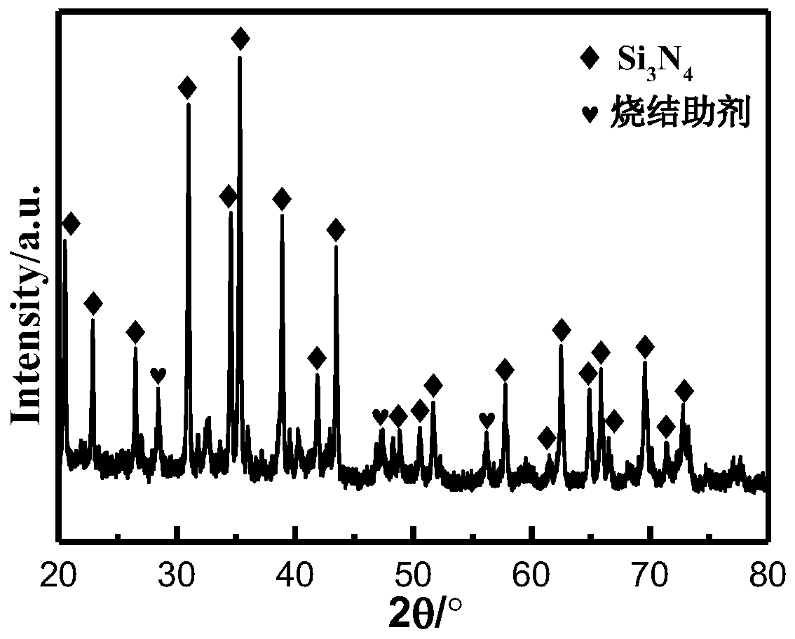 A kind of max phase/nitride ceramic layered gradient composite material and its rapid preparation method and application