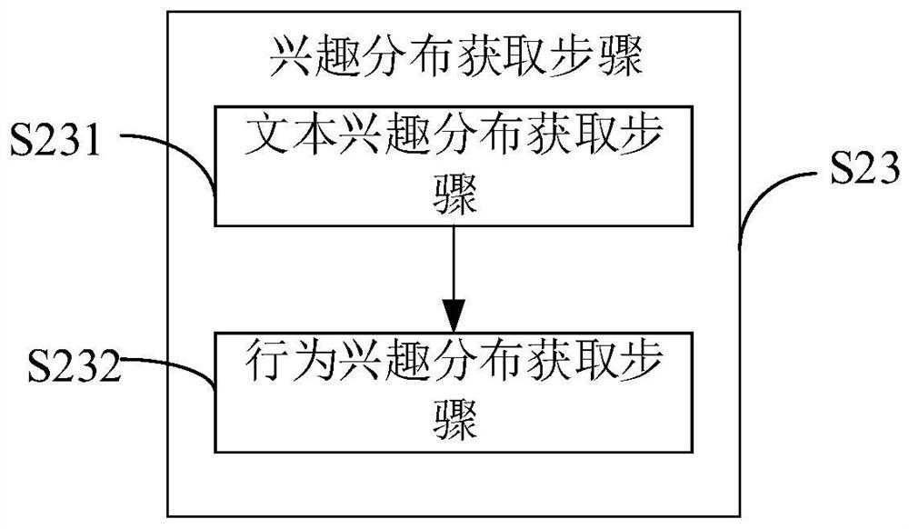 Client clue sharing method and system, computer and readable storage medium