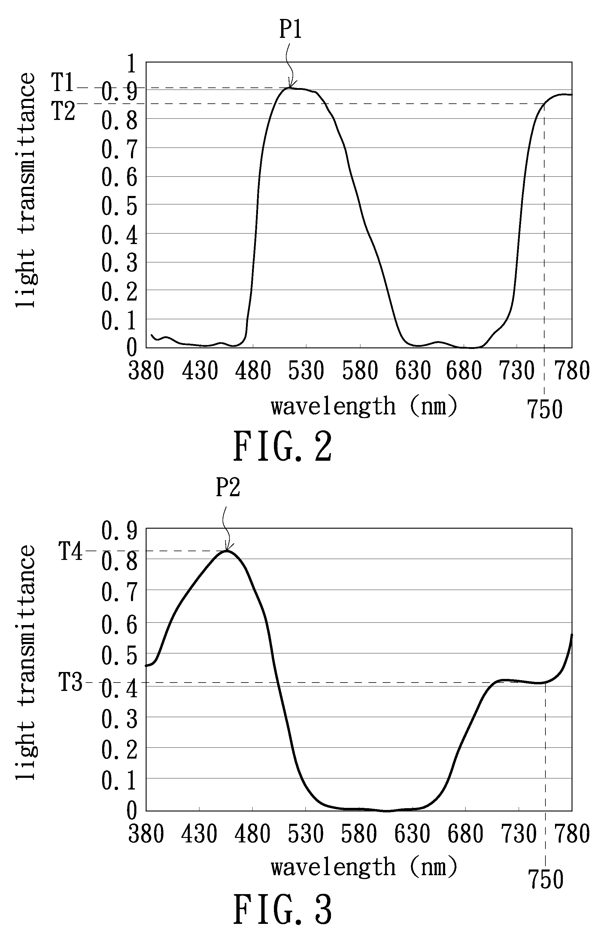 Optical touch display device and color filter thereof