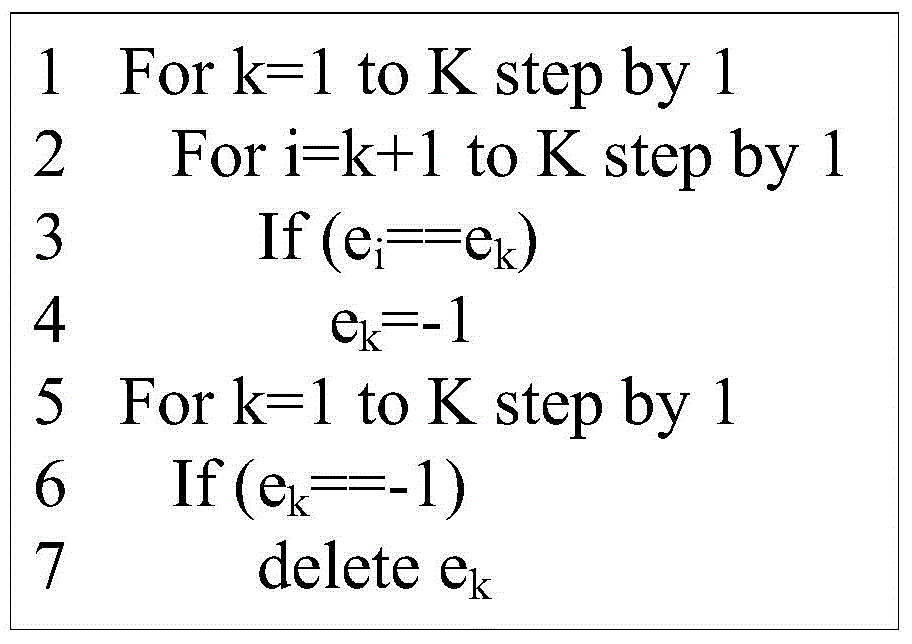 Low-computation complexity construction method of pneumatic flow field grid undirected graph