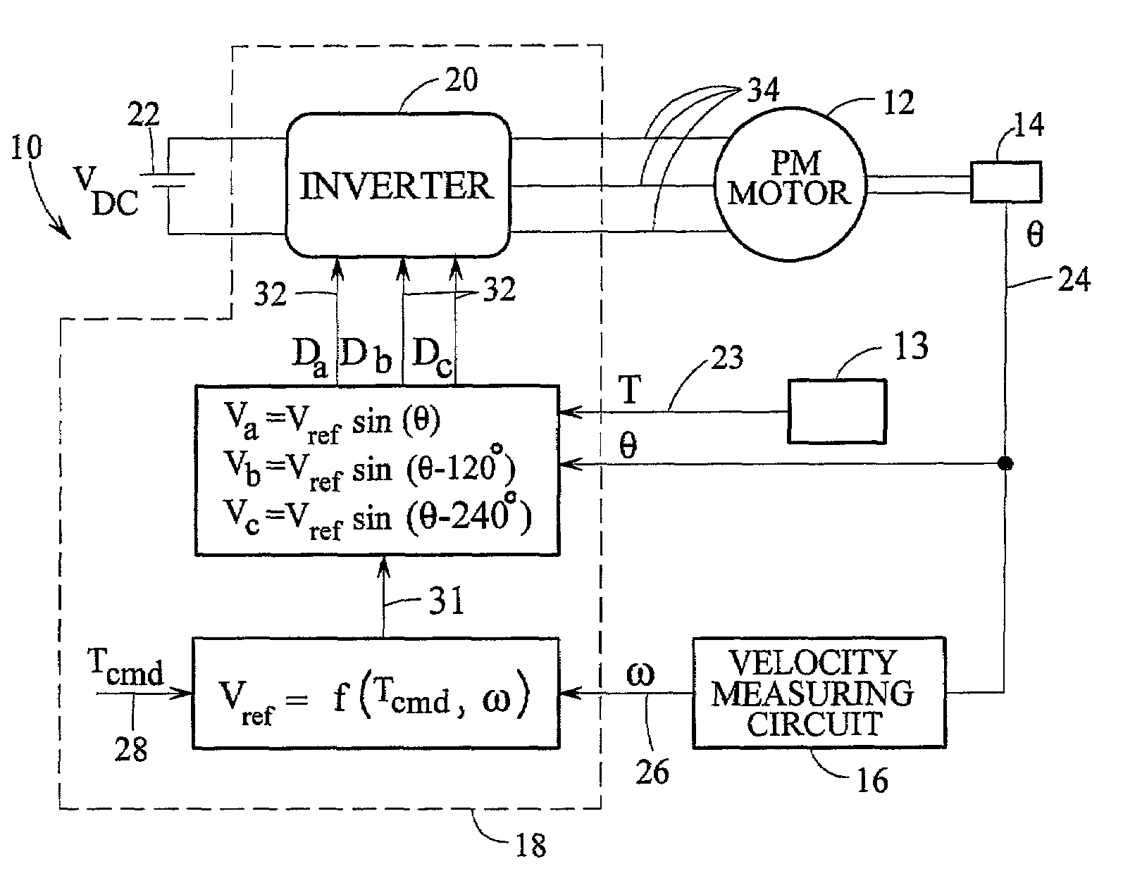 Feedback parameter estimation for electric machines