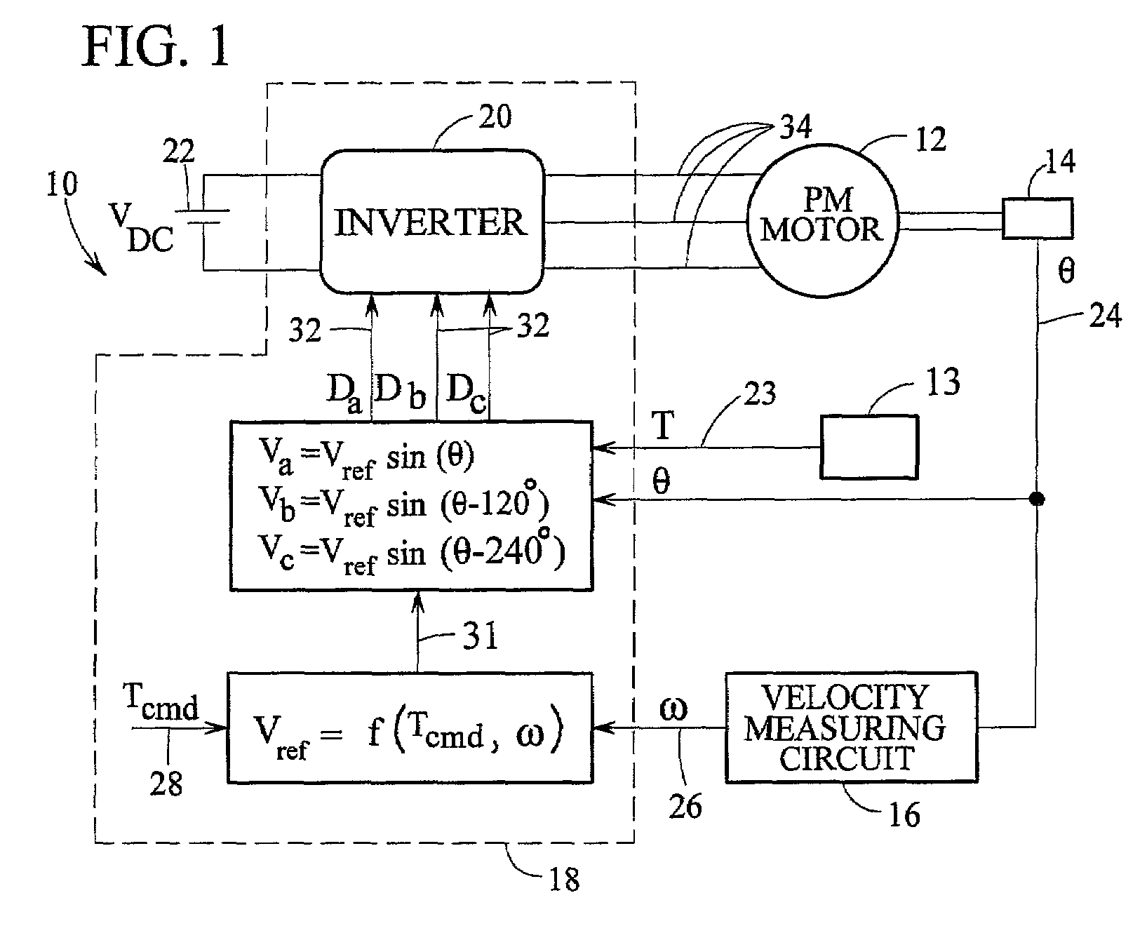 Feedback parameter estimation for electric machines