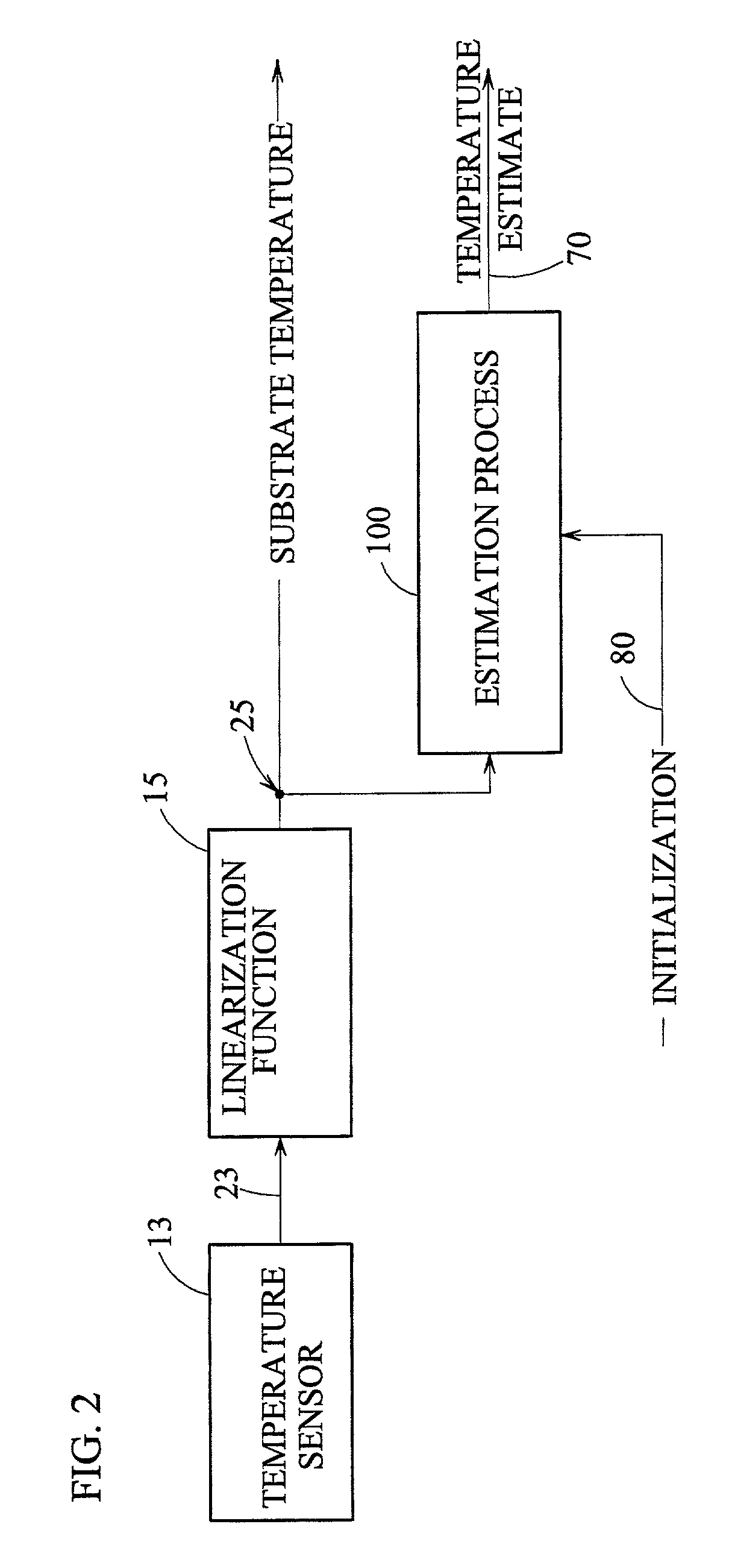 Feedback parameter estimation for electric machines