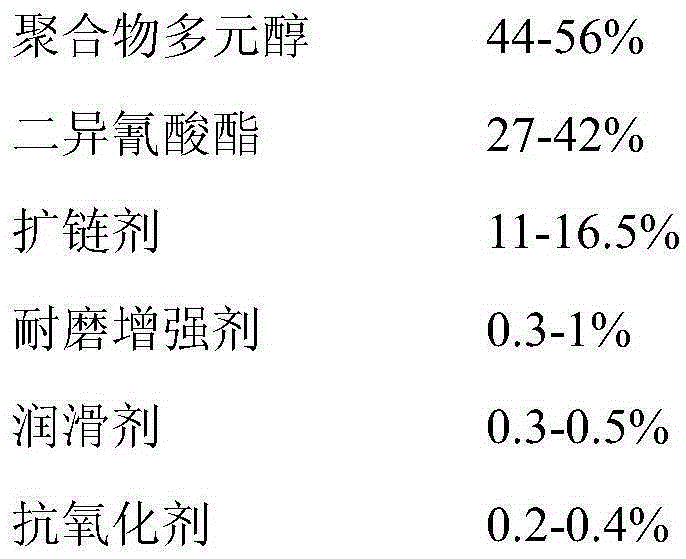 TPU (Thermoplastic Polyurethane Elastomer) material and preparation method thereof