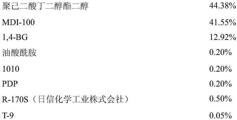 TPU (Thermoplastic Polyurethane Elastomer) material and preparation method thereof