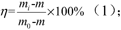 Dust suppressant as well as preparation method, using method and application thereof