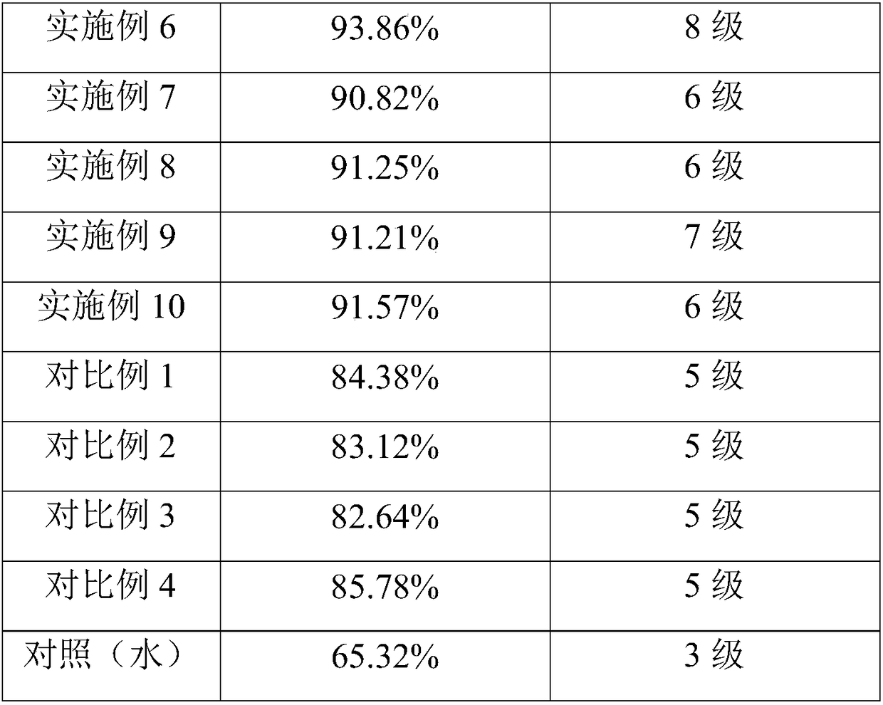 Dust suppressant as well as preparation method, using method and application thereof