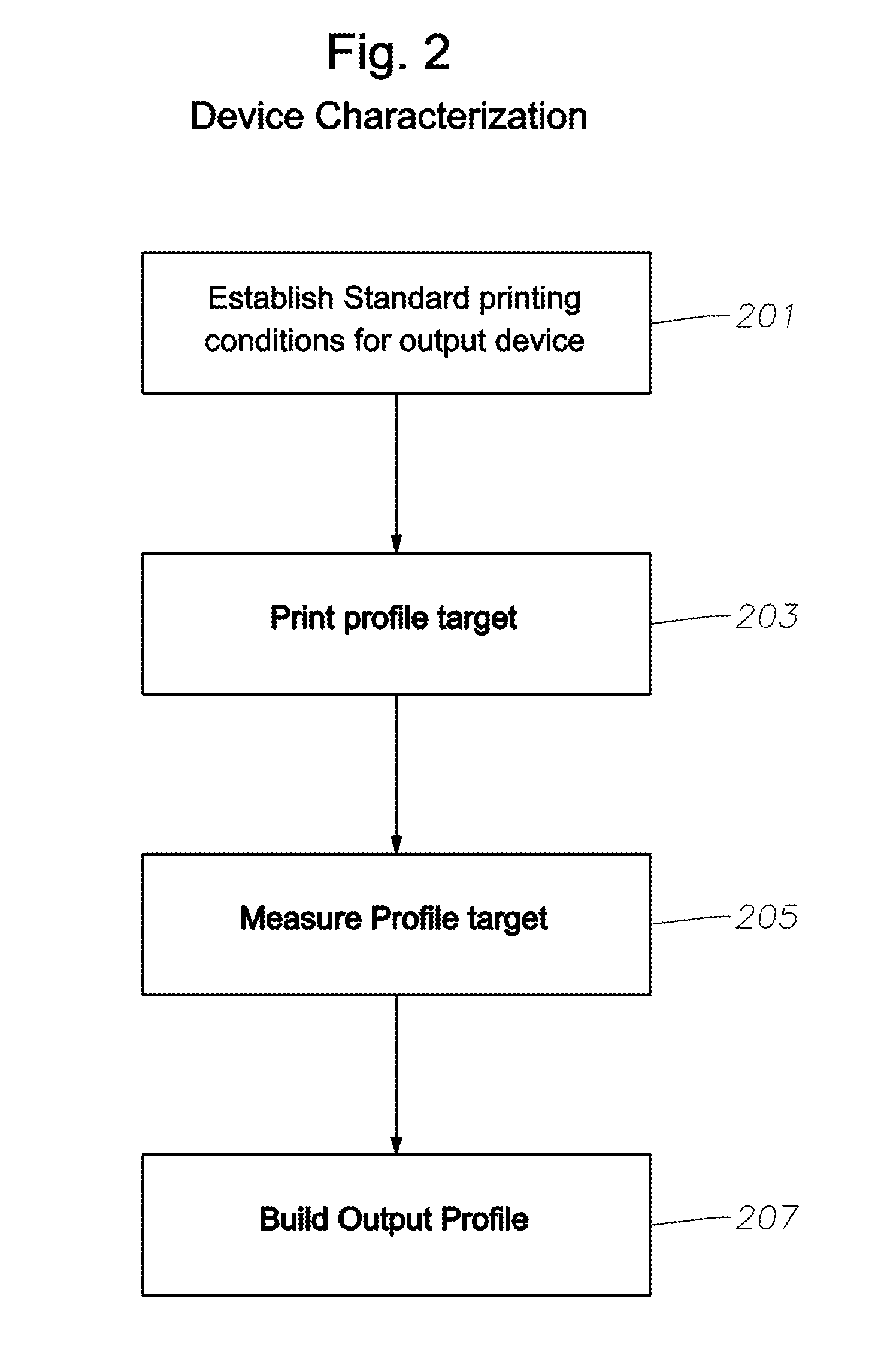 Methods And Apparatus For Assessing And Monitoring The Capability And Quality Of A color Reproduction System