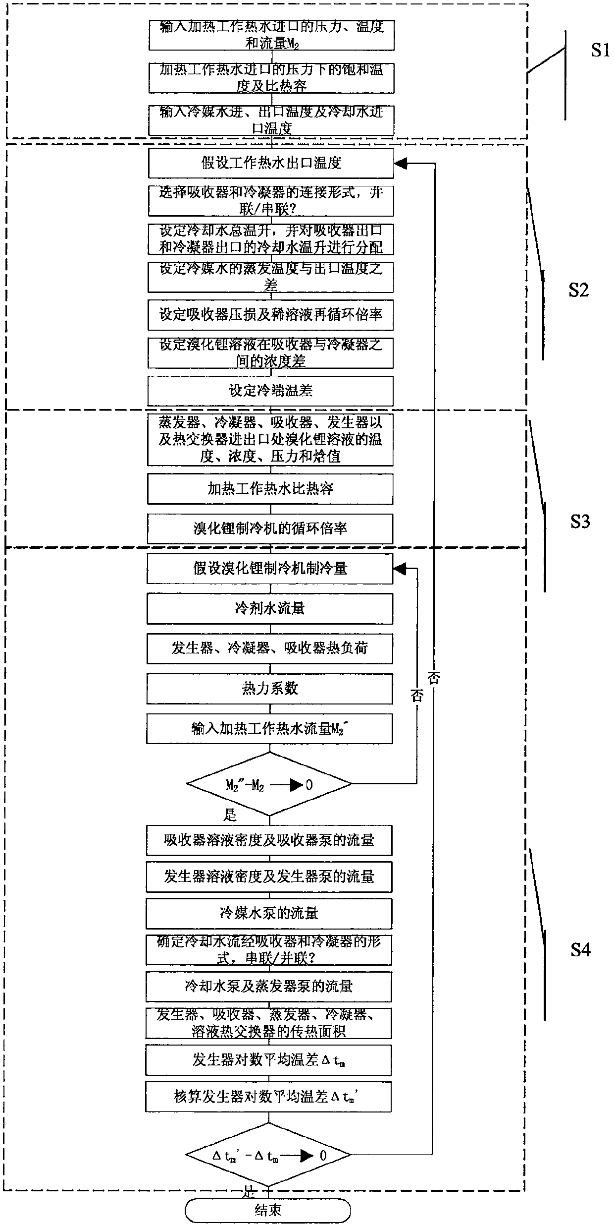 Computing method for determining thermal performance of hot water single-effect-type lithium bromide refrigerator