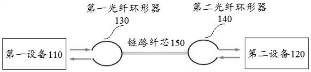 Optical fiber transmission system and optical fiber circulator