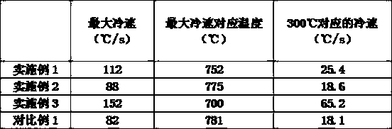 Oily water-soluble quenching liquid and preparation method thereof