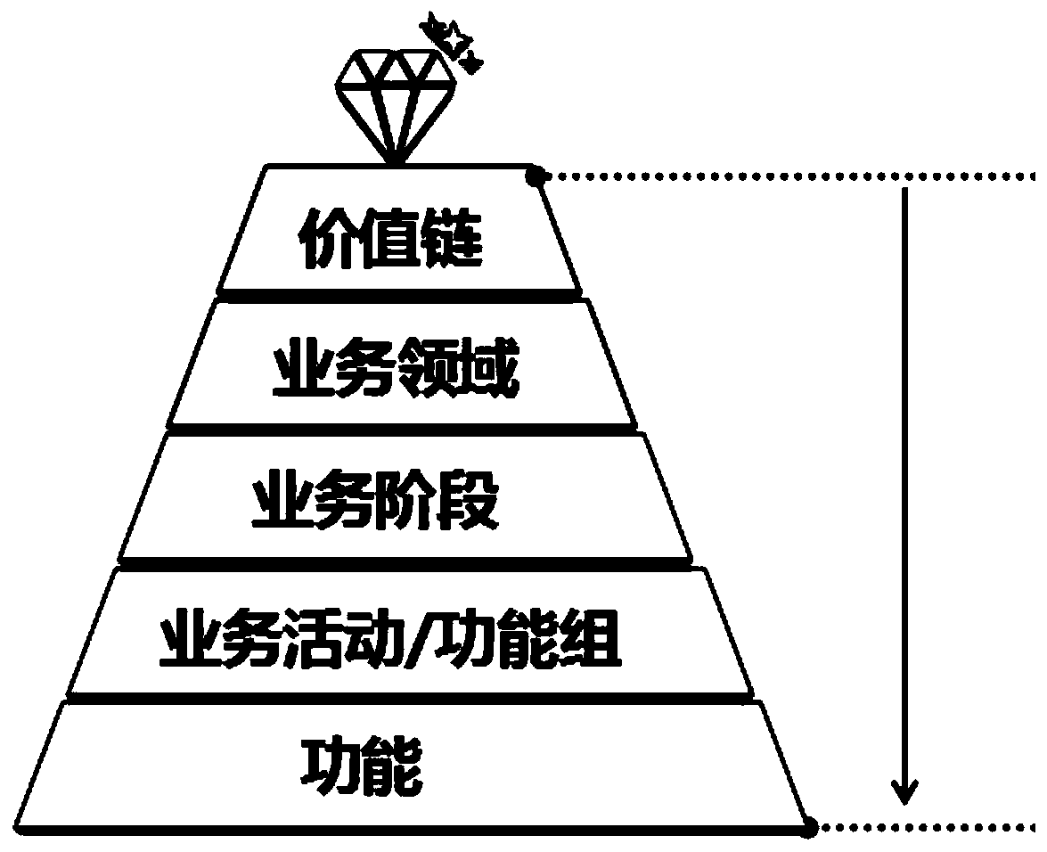 Banking service demand asset management method and system