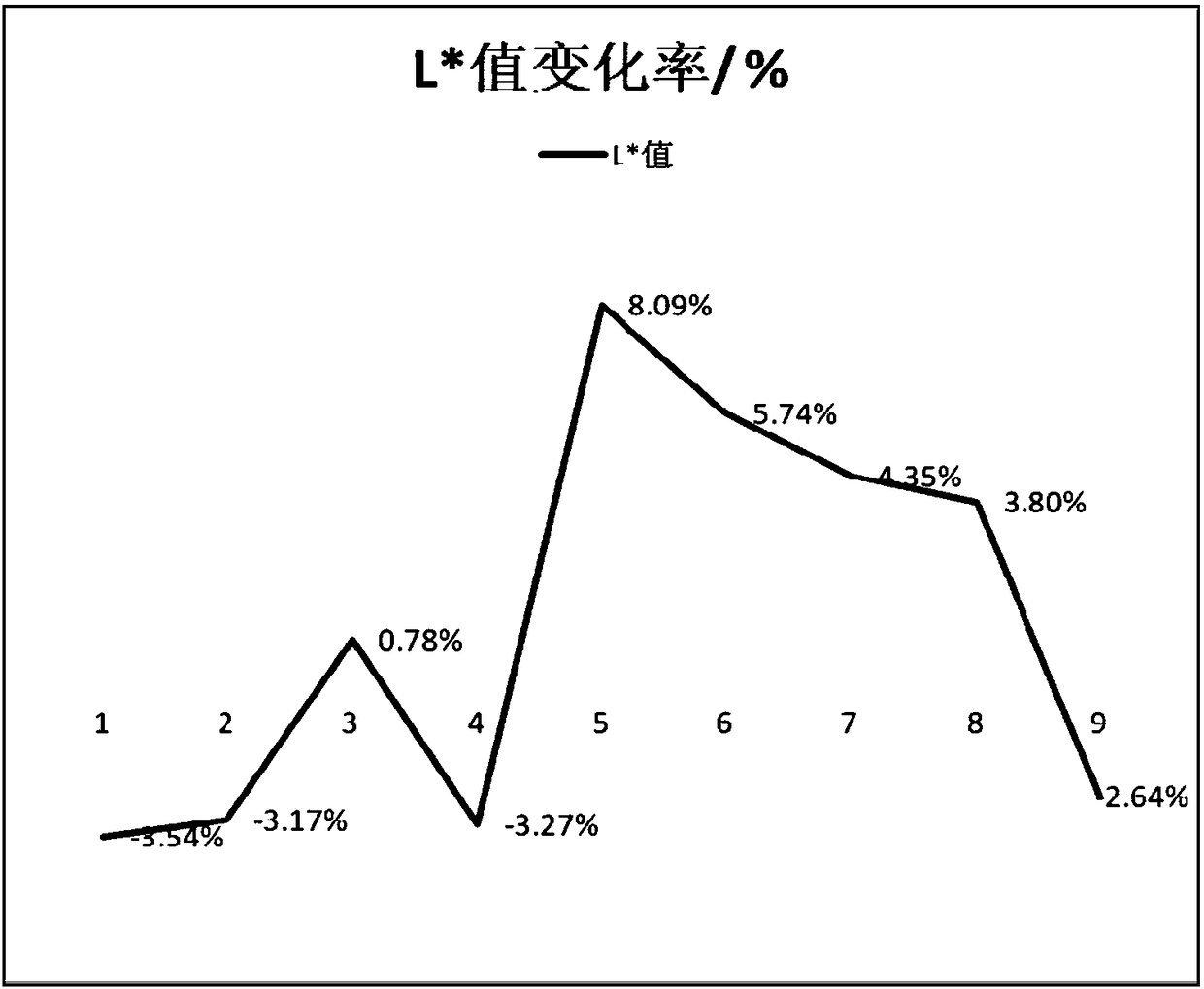 Skin-whitening and freckle-removing skin care product and preparation method thereof