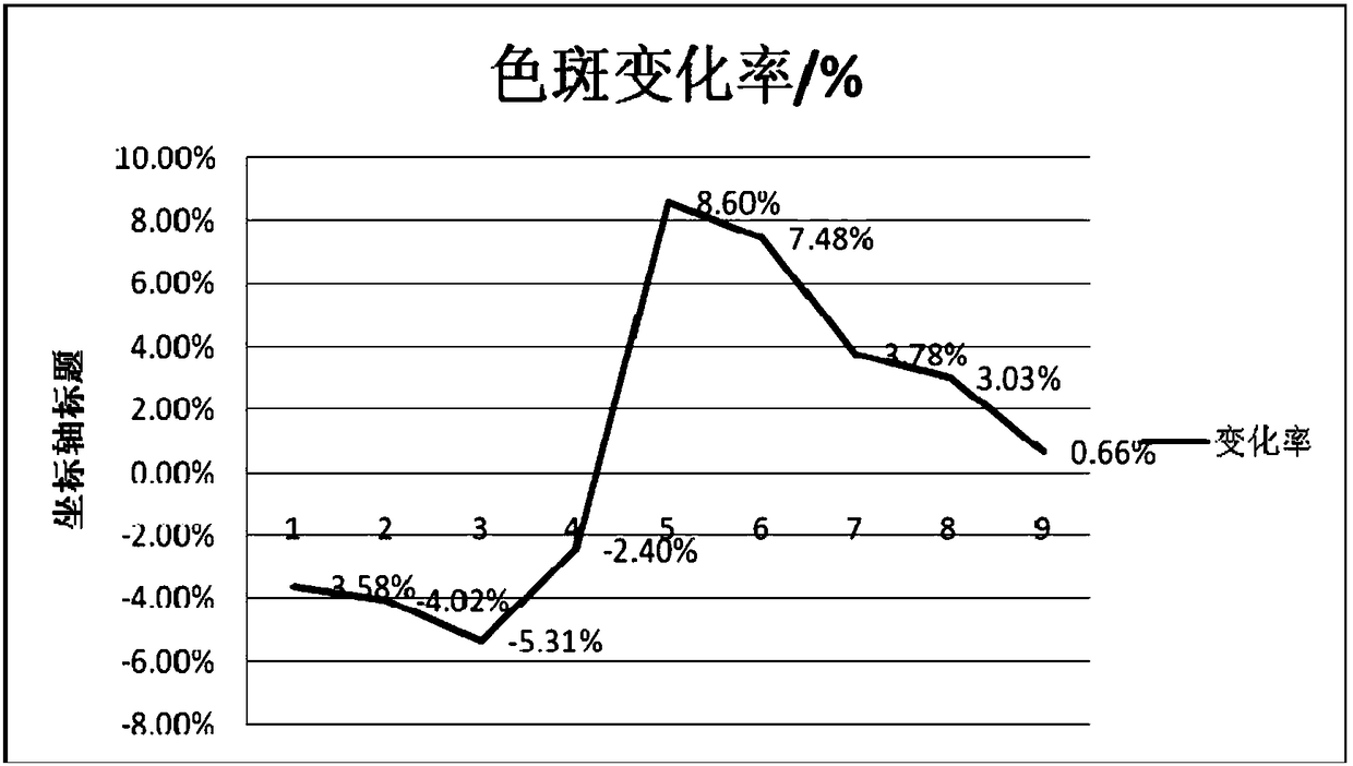 Skin-whitening and freckle-removing skin care product and preparation method thereof