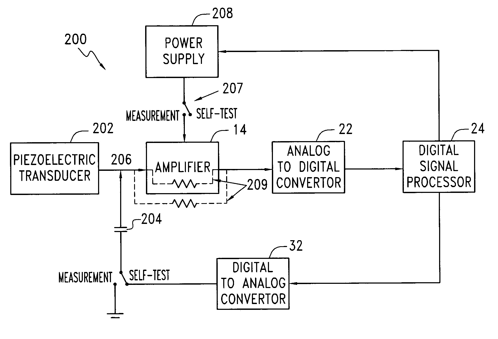 Transducer in-situ testing apparatus and method