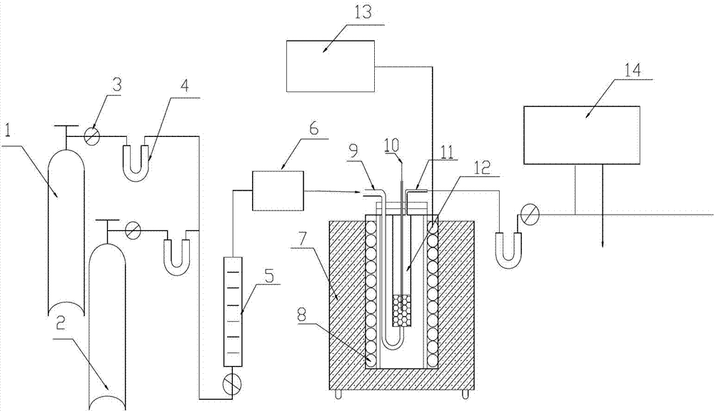 Method and device for detecting ferrous coke hot-state performance