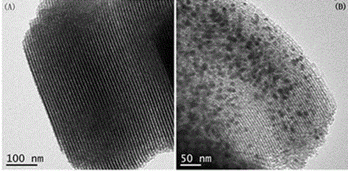 Preparation method of nickel-based catalyst based on SBA-15 and application of nickel-based catalyst in SNG preparation