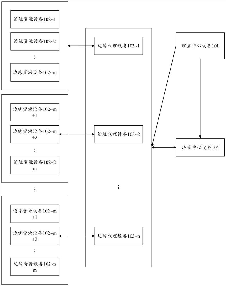 Bandwidth control method and device