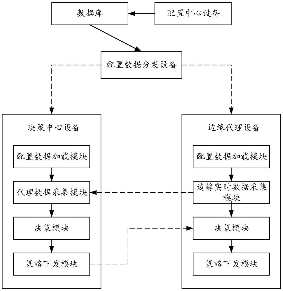 Bandwidth control method and device