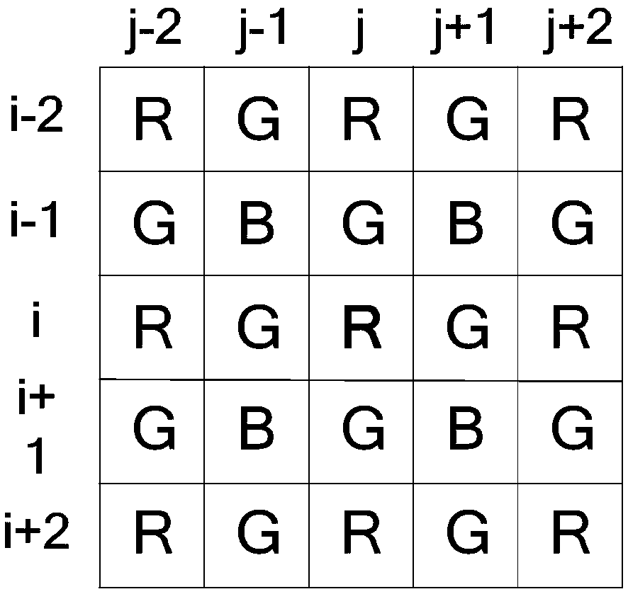 FPGA implementation of Hamilton adaptive interpolation in real-time image processing