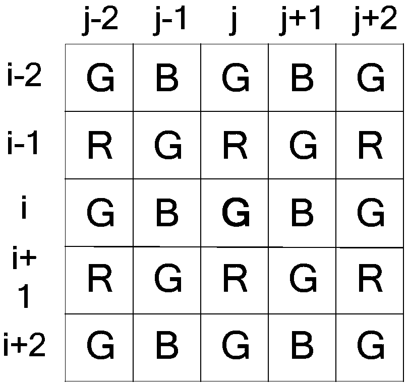 FPGA implementation of Hamilton adaptive interpolation in real-time image processing