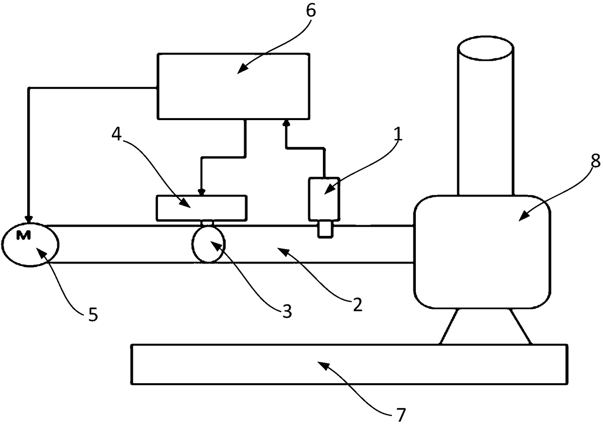 Application method of negative pressure control system