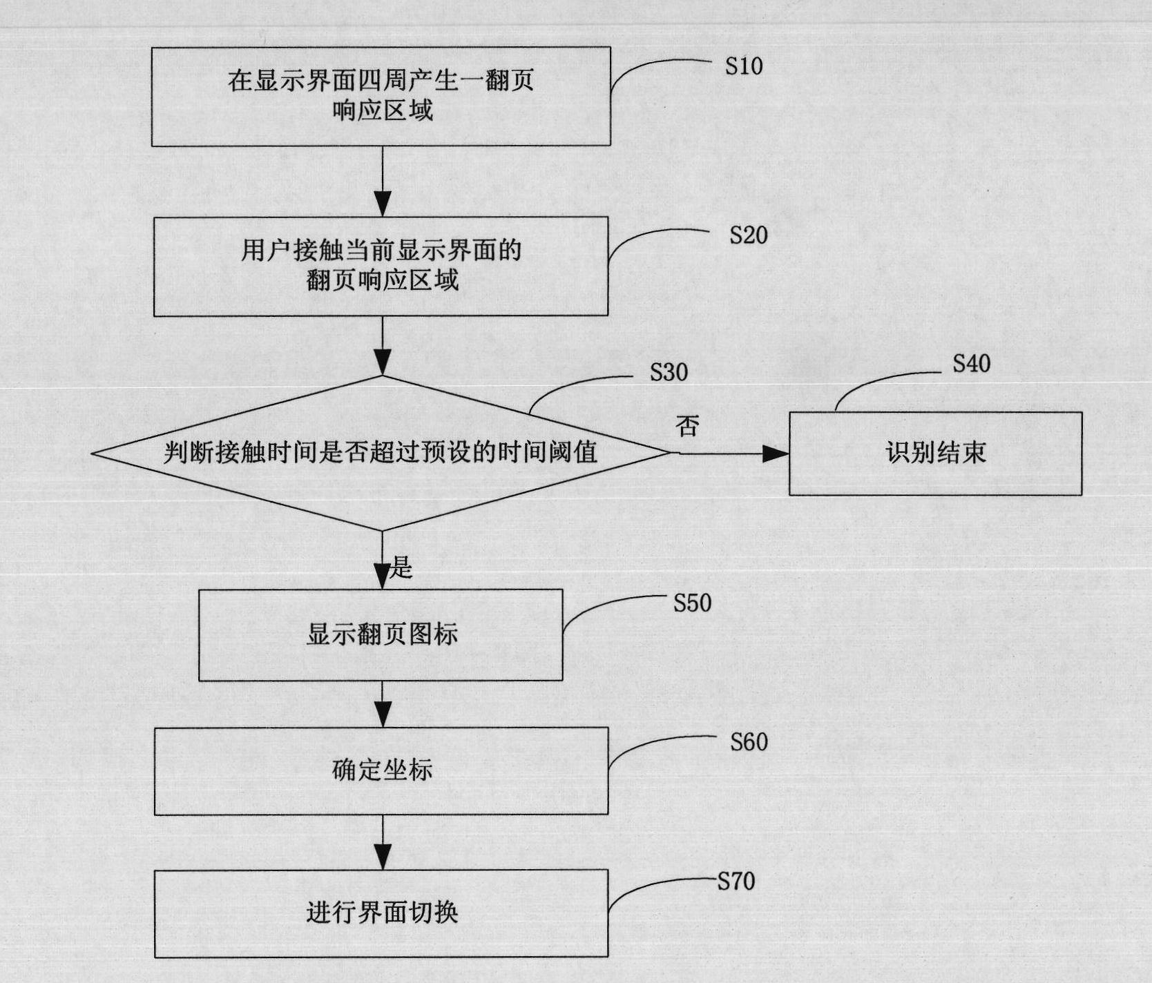 Method for switching interface of electronic equipment and device thereof