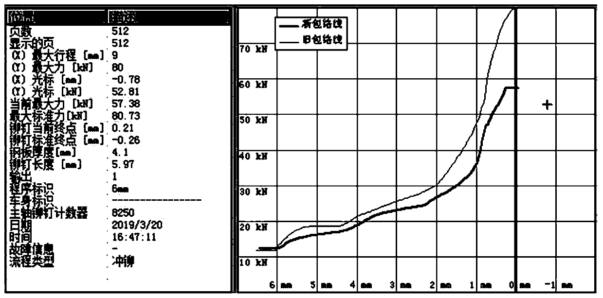 Method for monitoring service life of steel-aluminum hybrid vehicle body self-piercing riveting die based on riveting curve