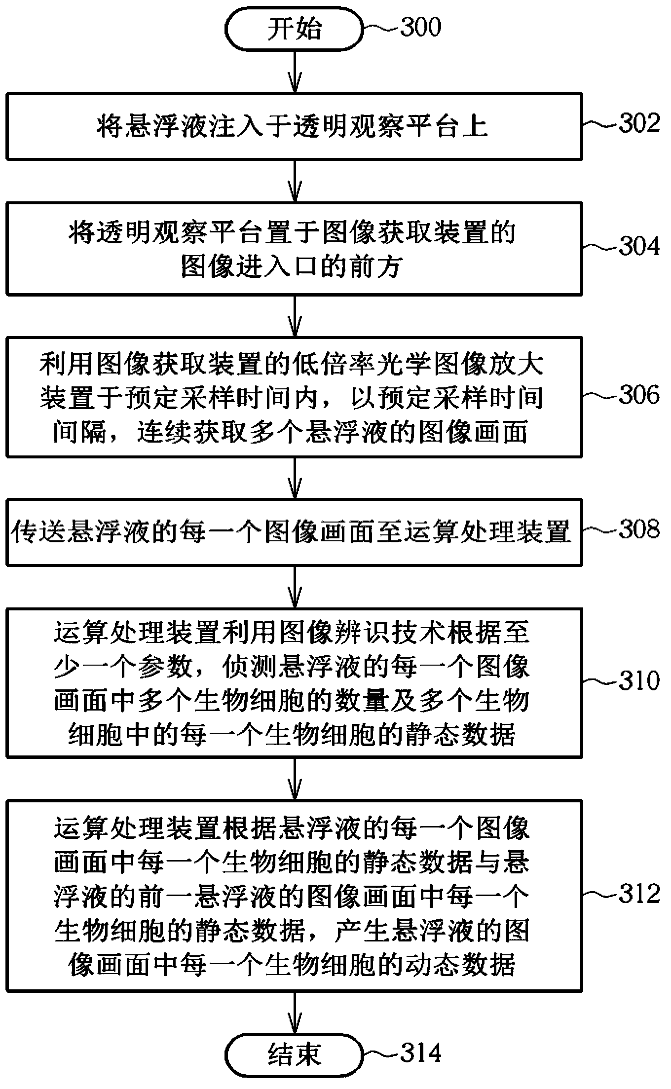 Device for automatically and rapidly analyzing biological cells and relative method