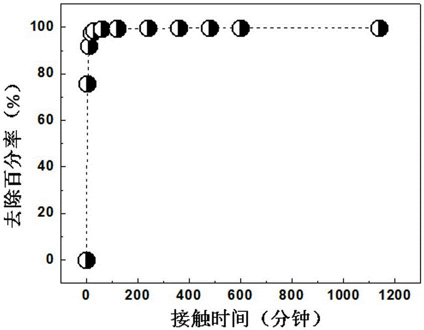 High-technetium acid radical adsorbent as well as synthesis method and application thereof in radioactive wastewater treatment