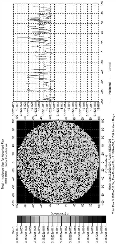 Weak light signal simulation system under strong background radiation in laser communication