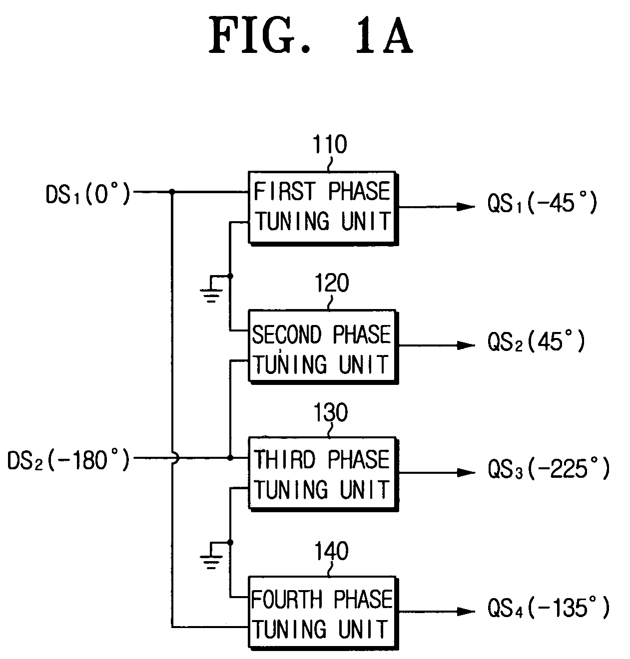 Quadrature signal generator for tuning phases of all of four generated quadrature signals