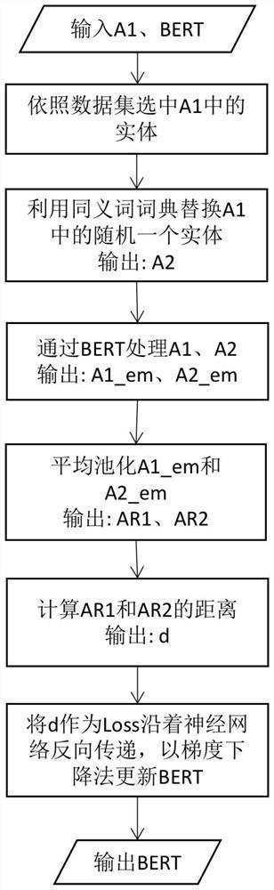 Named entity recognition method based on deep learning