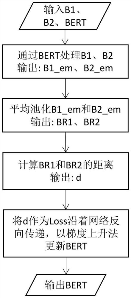 Named entity recognition method based on deep learning