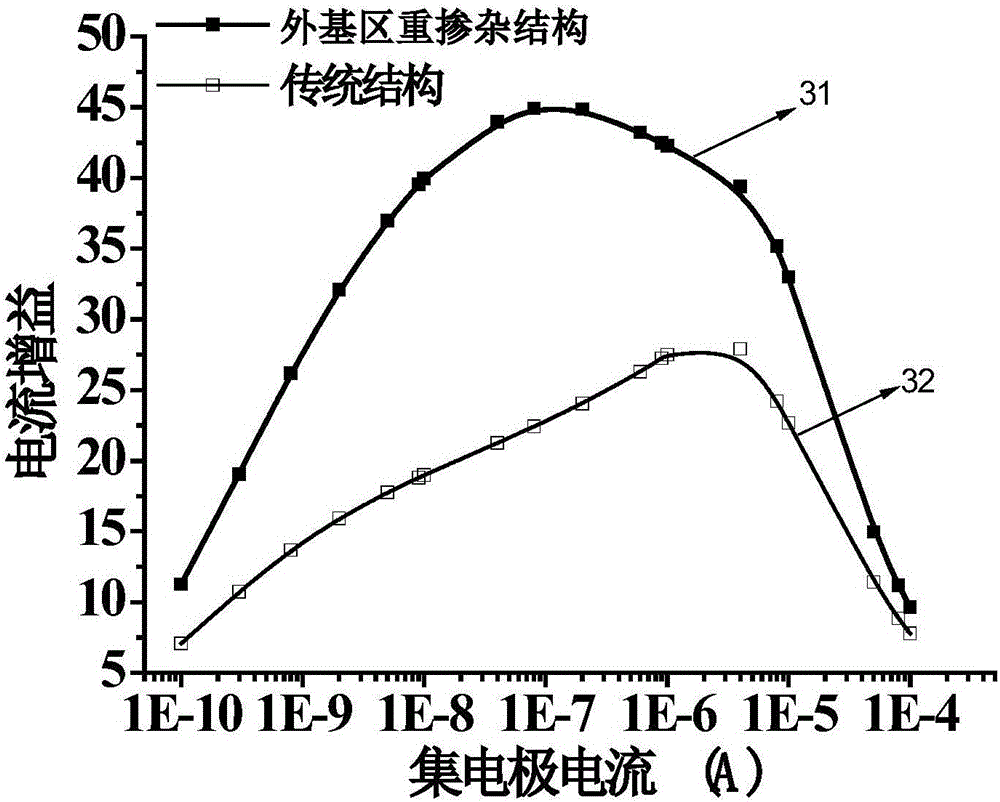 Silicon carbide BJT (bipolar junction transistor)