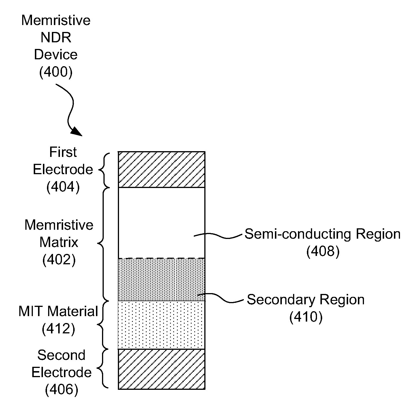 Memristive negative differential resistance device