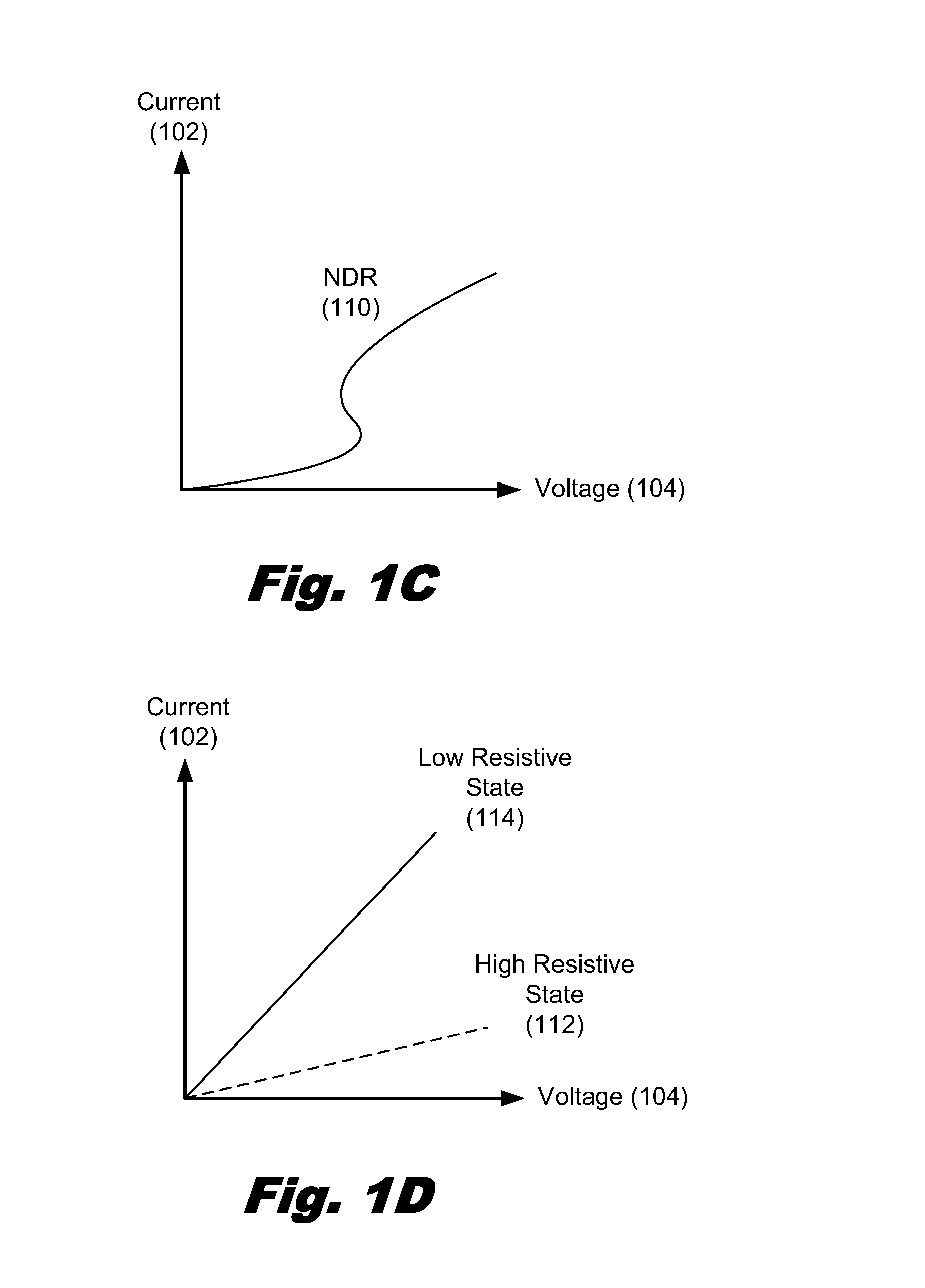 Memristive negative differential resistance device