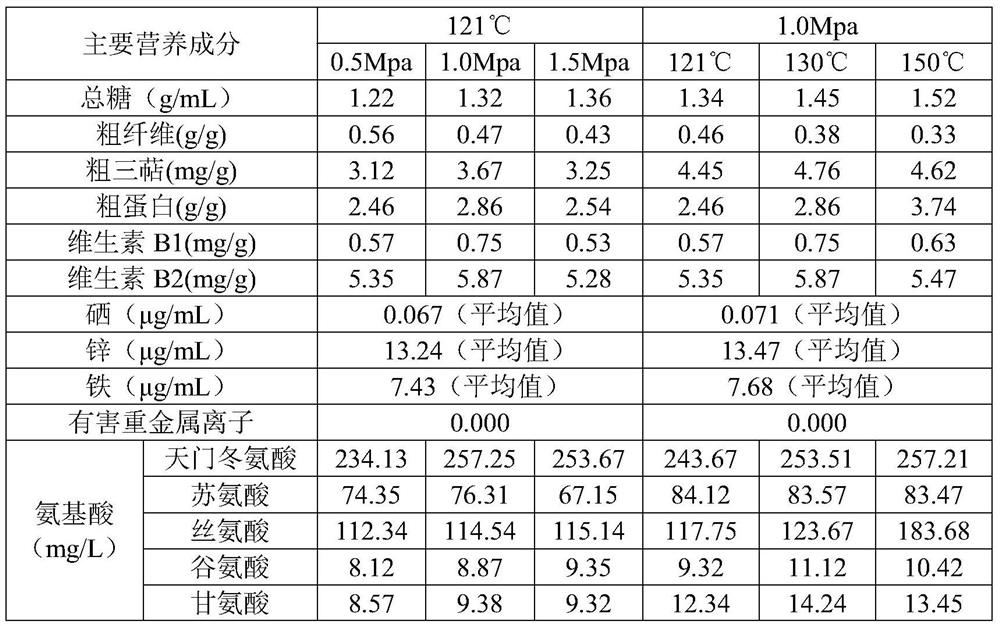 Method for producing edible fungus beverage based on subcritical hydrothermal treatment