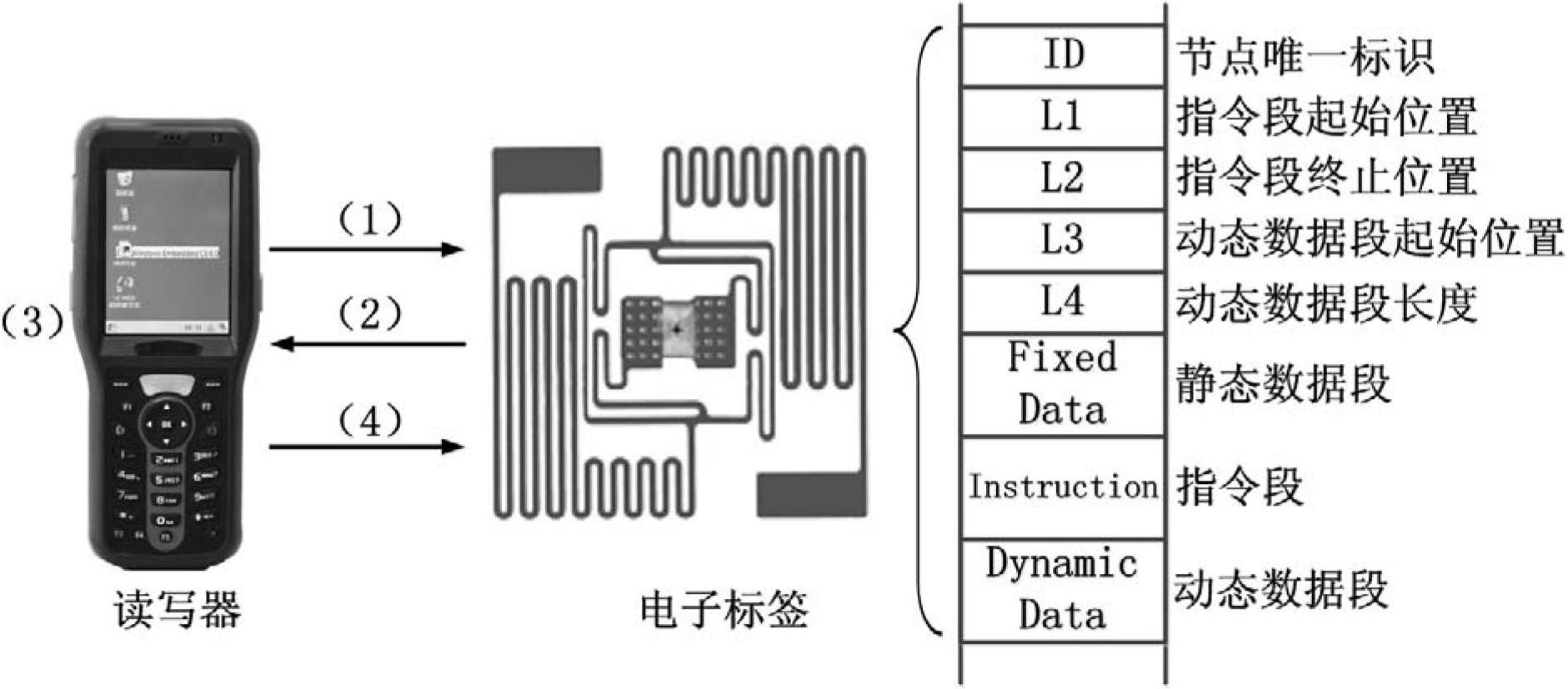 Intelligent electronic label information system and information interaction method thereof