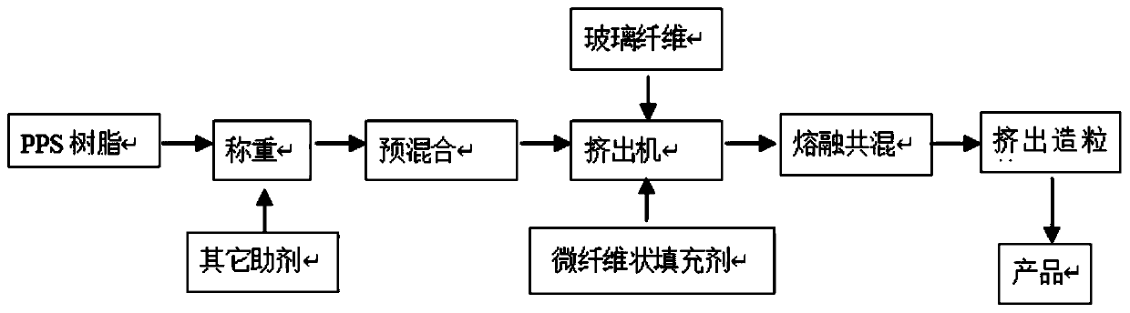 Polyphenylene sulfide resin composition and application thereof