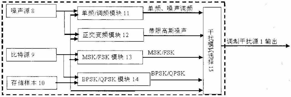 Broadband array multi-beam forming method