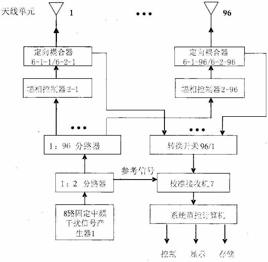 Broadband array multi-beam forming method