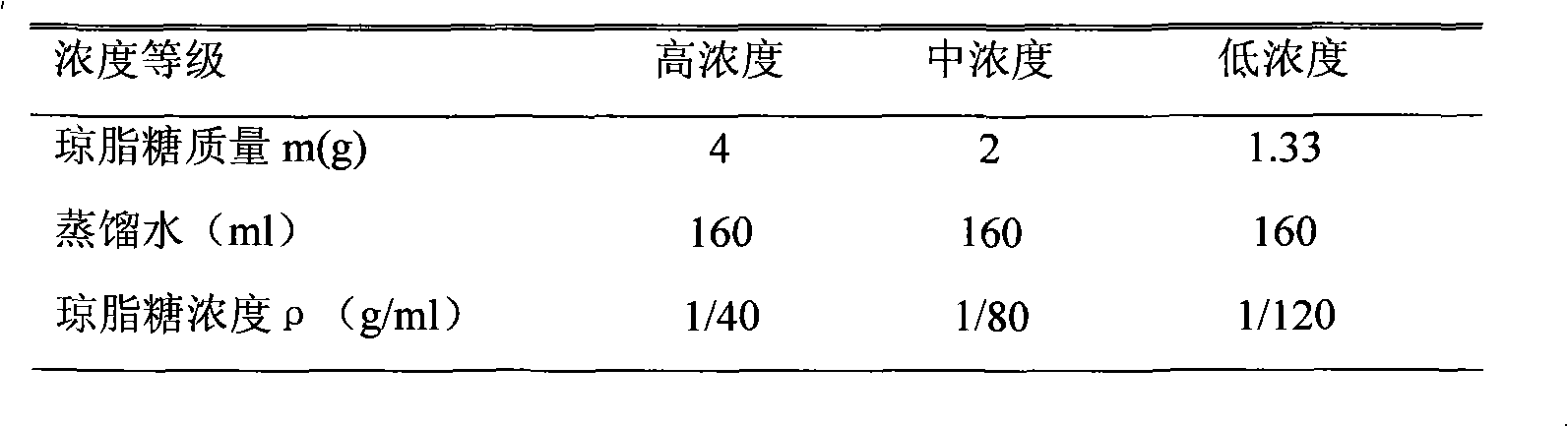 Production method and application of abdominal organ teaching simulation model applicable to type-B ultrasonic detection