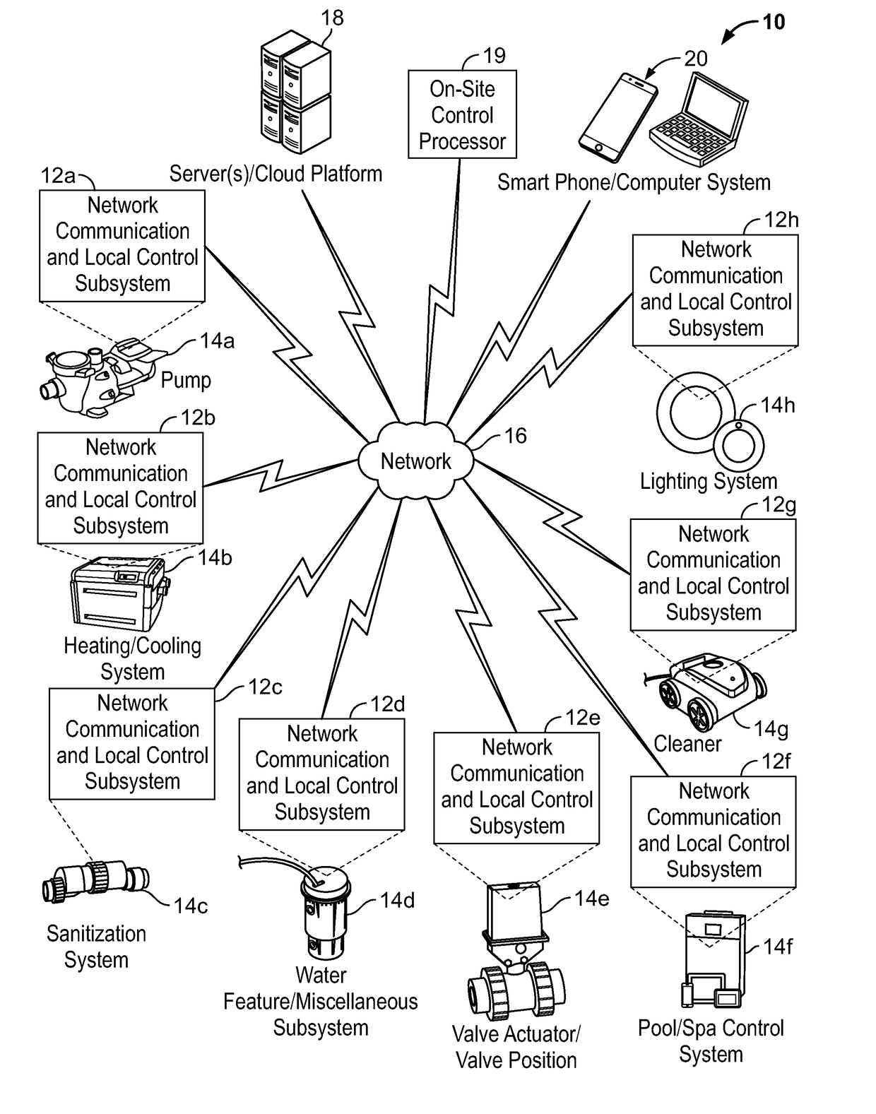 Systems and Methods for Providing Network Connectivity and Remote Monitoring, Optimization, and Control of Pool/Spa Equipment